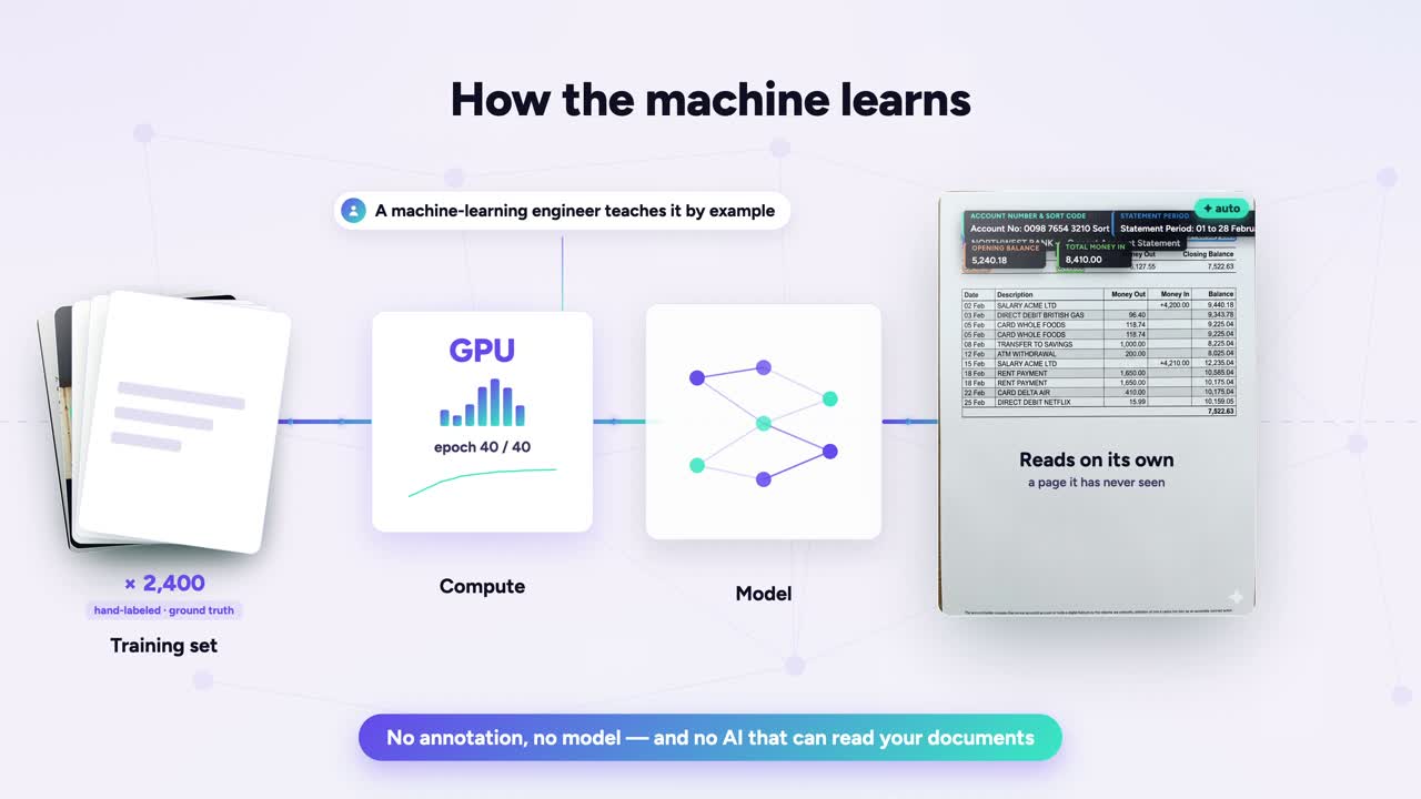 How it learns &mdash; OCR annotation in the Annota8 Annotation Engine